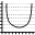 Volatility Curves icon