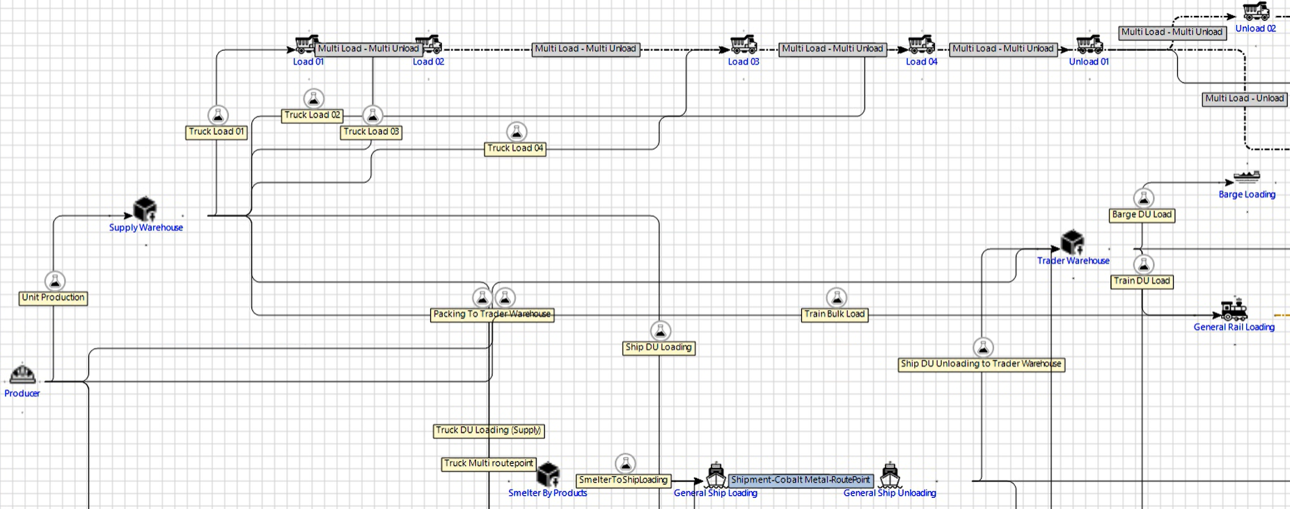 Screenshot of a process flow diagram for a coal demo