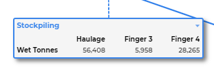 Stockpiling metrics after adding the stockpiling filter